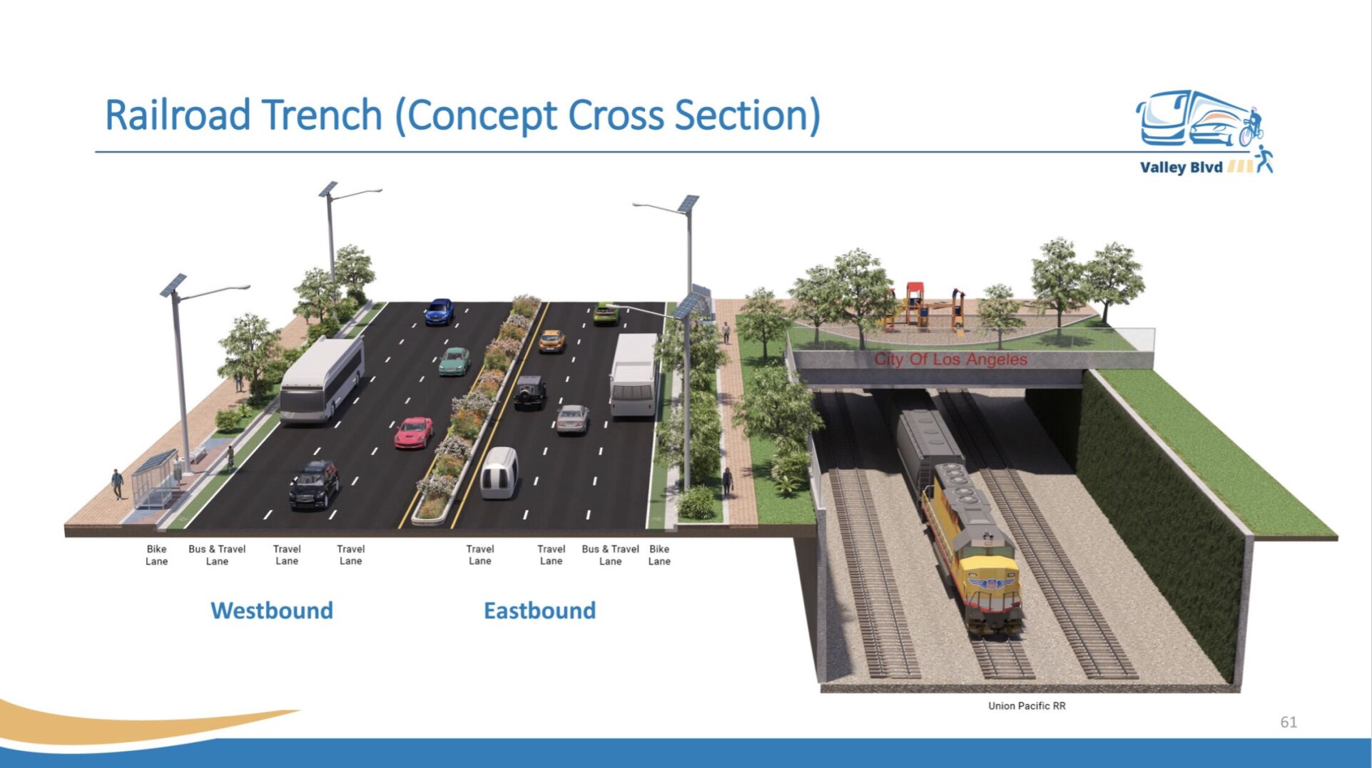 Railroad trench